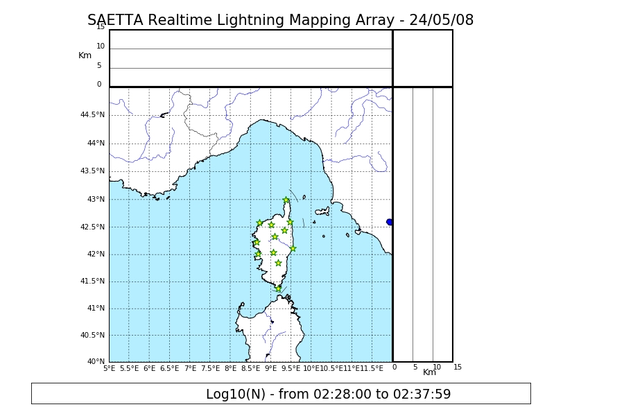 SAETTA Realtime Lightning mapping Array in time
